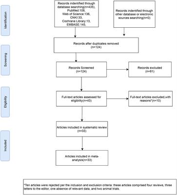 Association between elevated homocysteine levels and obstructive sleep apnea hypopnea syndrome: a systematic review and updated meta-analysis